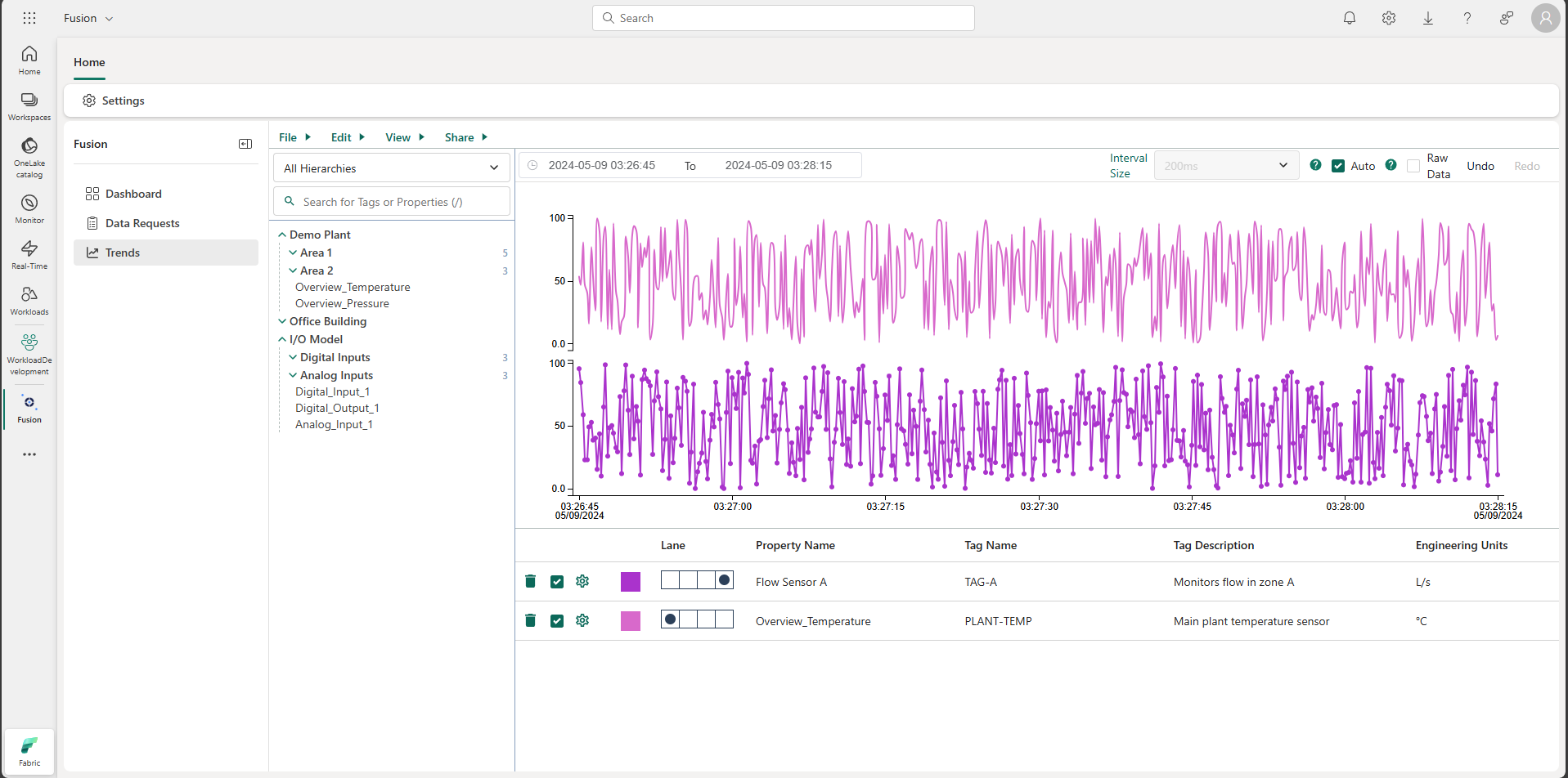 Fusion Trender in Microsoft Fabric